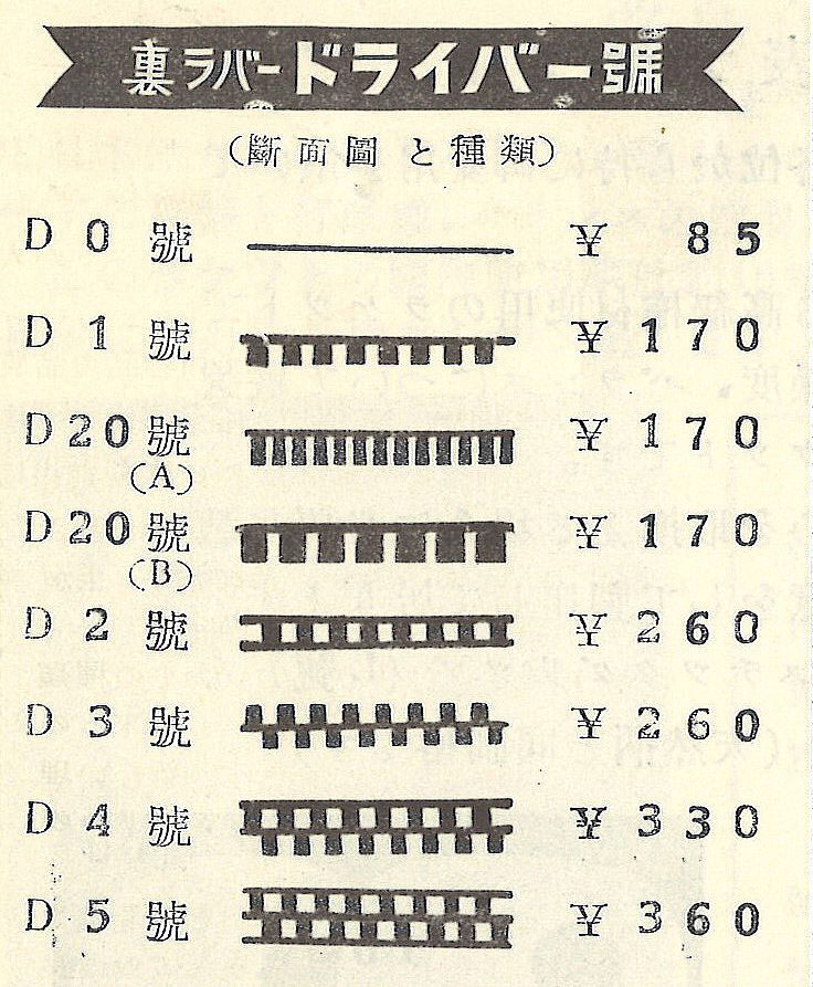 バタフライ ラバーの歴史 1949 1990 用具の歴史 ストーリー バタフライ卓球用品