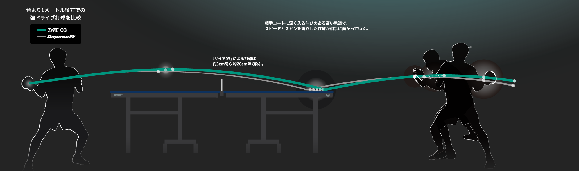 そして軌道が相手を圧倒するエリア