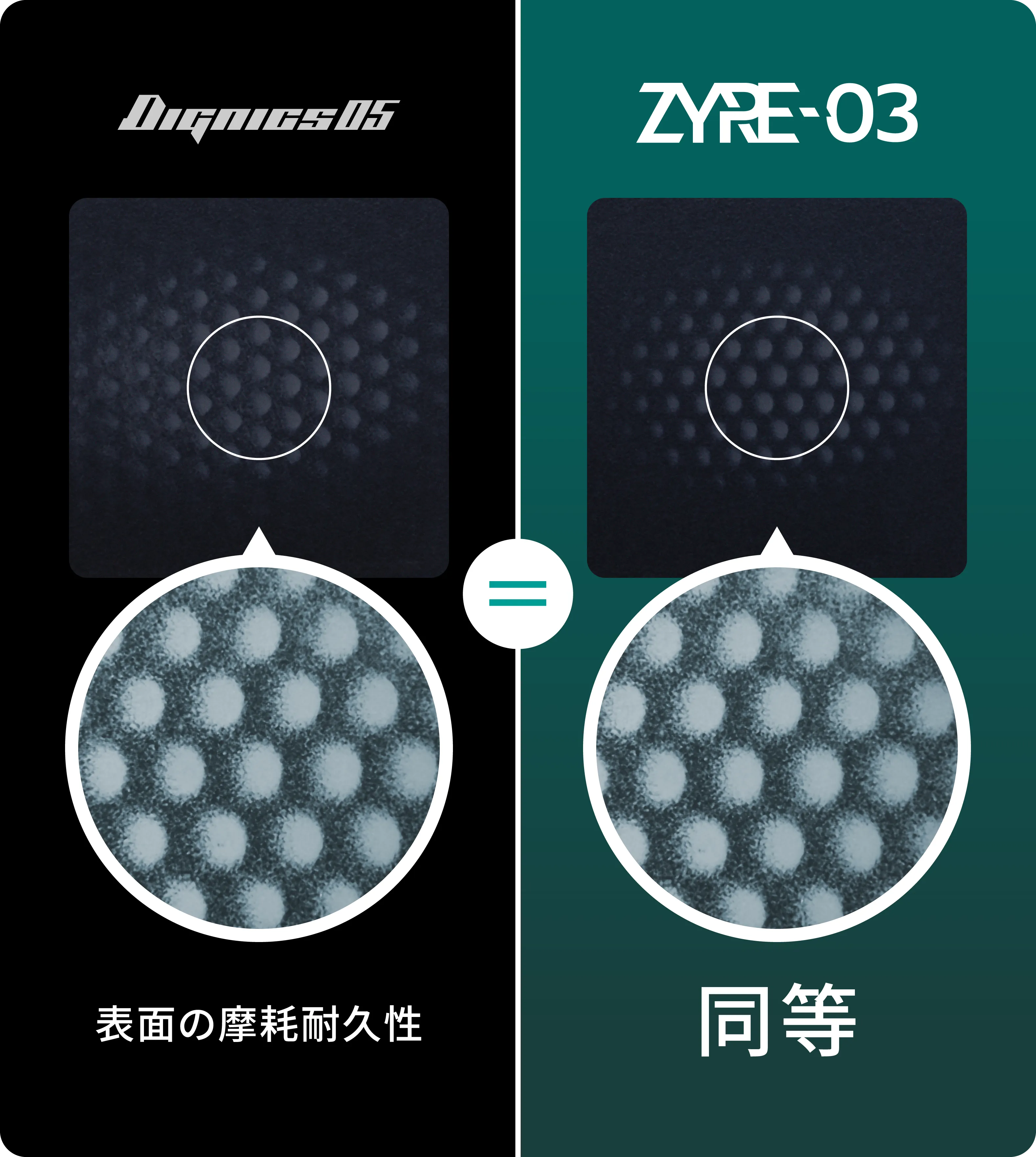 DIGNICSとZYRE-03の表面の摩耗耐久性が同等