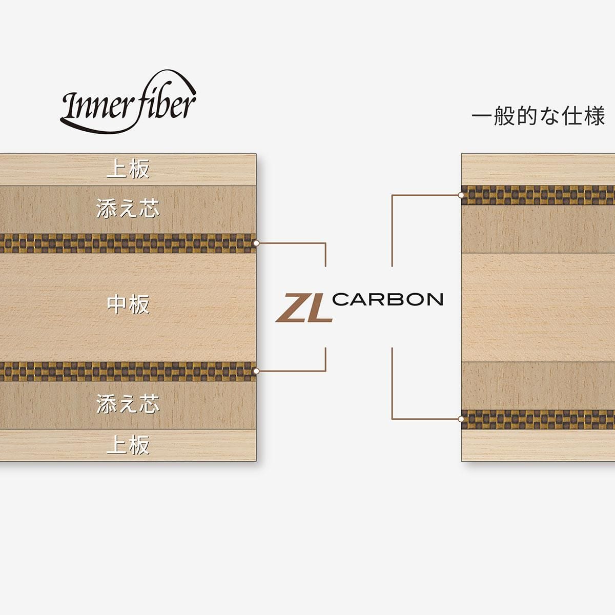 バタフライ 卓球ラケット  インナーフォース／レイヤー／ZLC-CS／中国式ペン（23670）