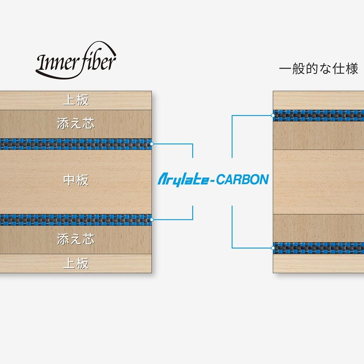 Butterfly 卓球 中国式ペン インナーフォース・レイヤー・ALC S CS 23880 バタフライ