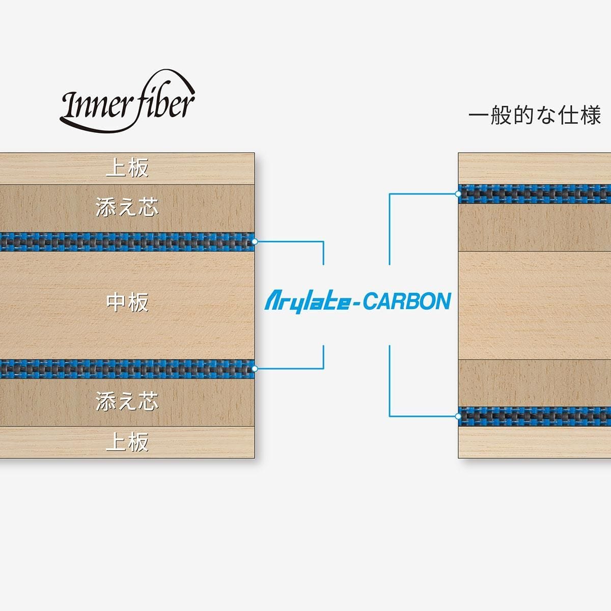 張本智和インナーフォースALC-CS 中国式ペン 卓球ラケット バタフライ