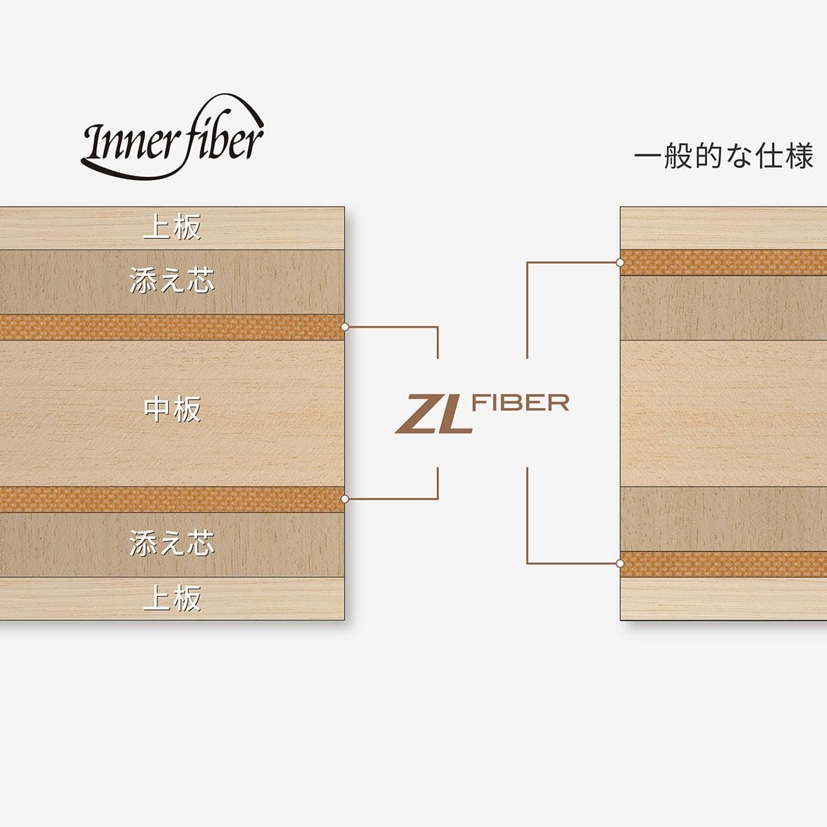 インナーシールド レイヤー ZLF｜製品情報｜バタフライ卓球用品