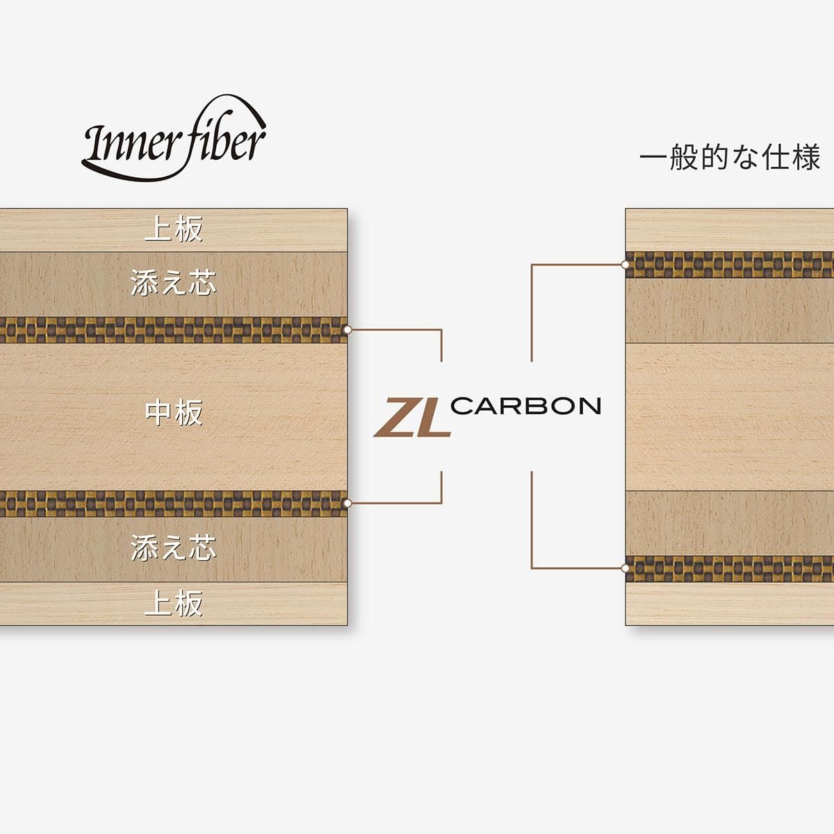 アポロニア ZLC｜製品情報｜バタフライ卓球用品