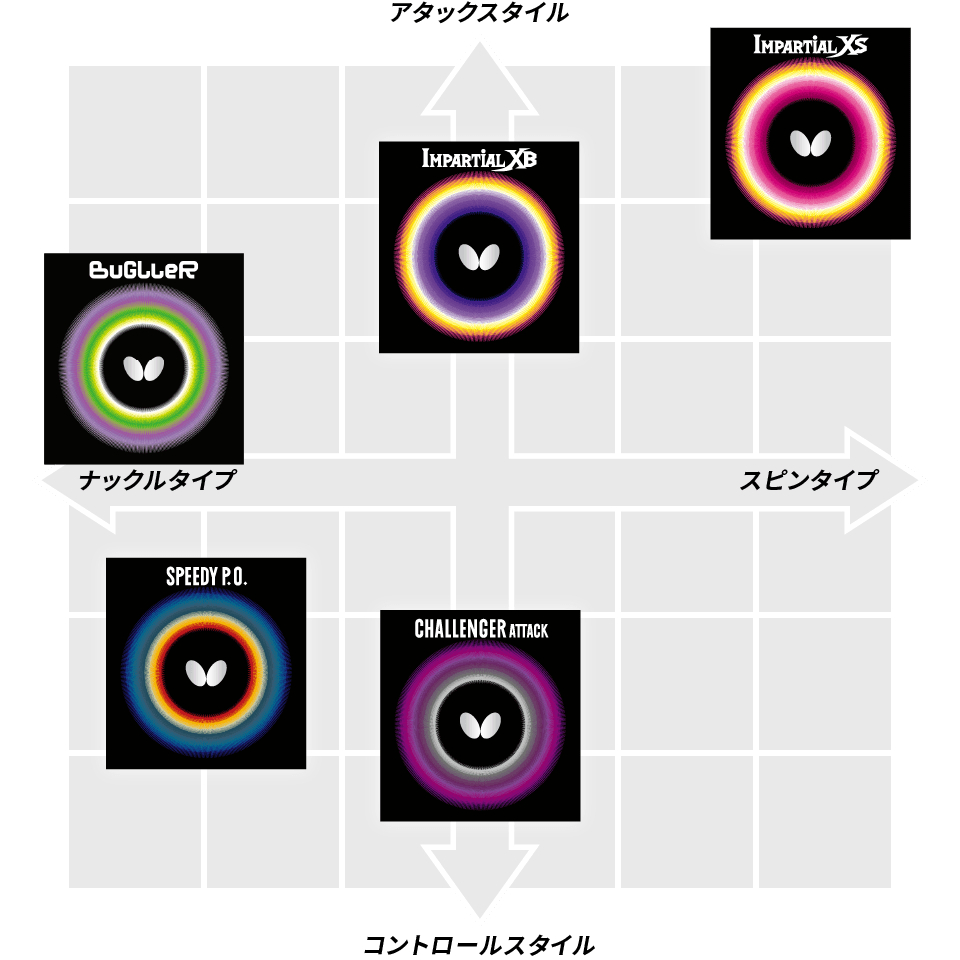 表ラバーの性能比較