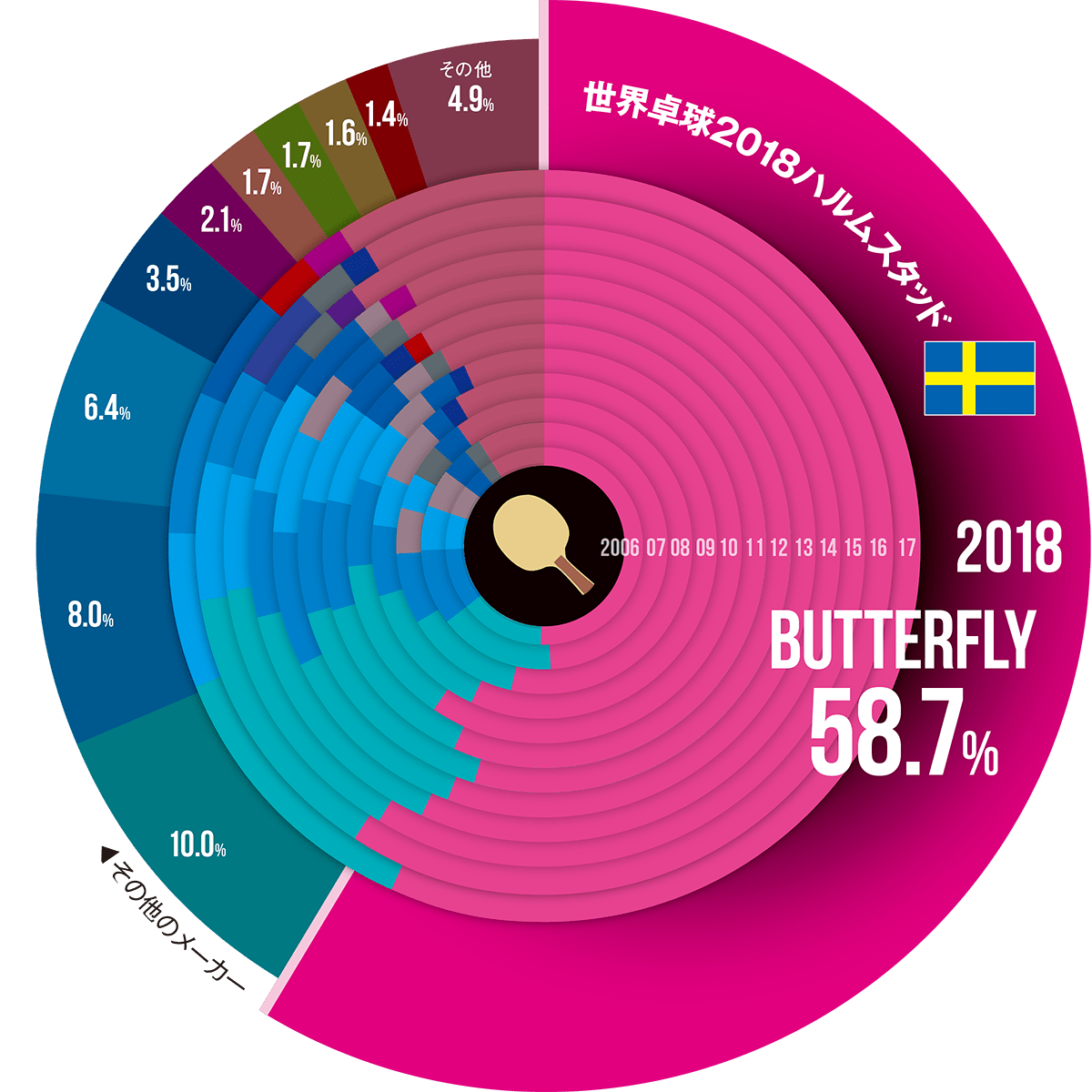 ラケット使用率
