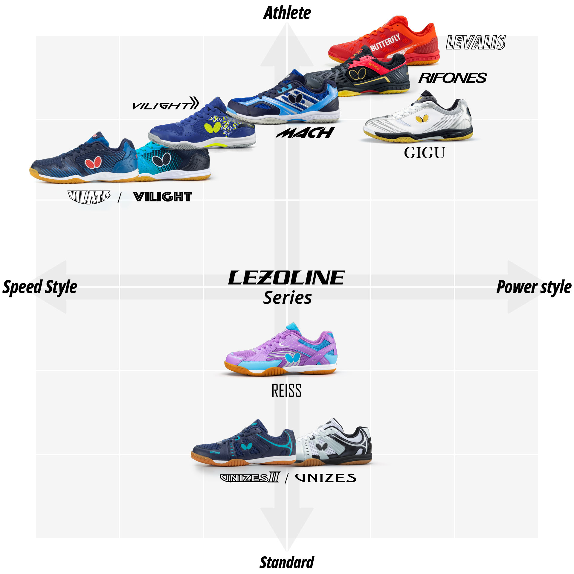 シューズの特性比較チャート