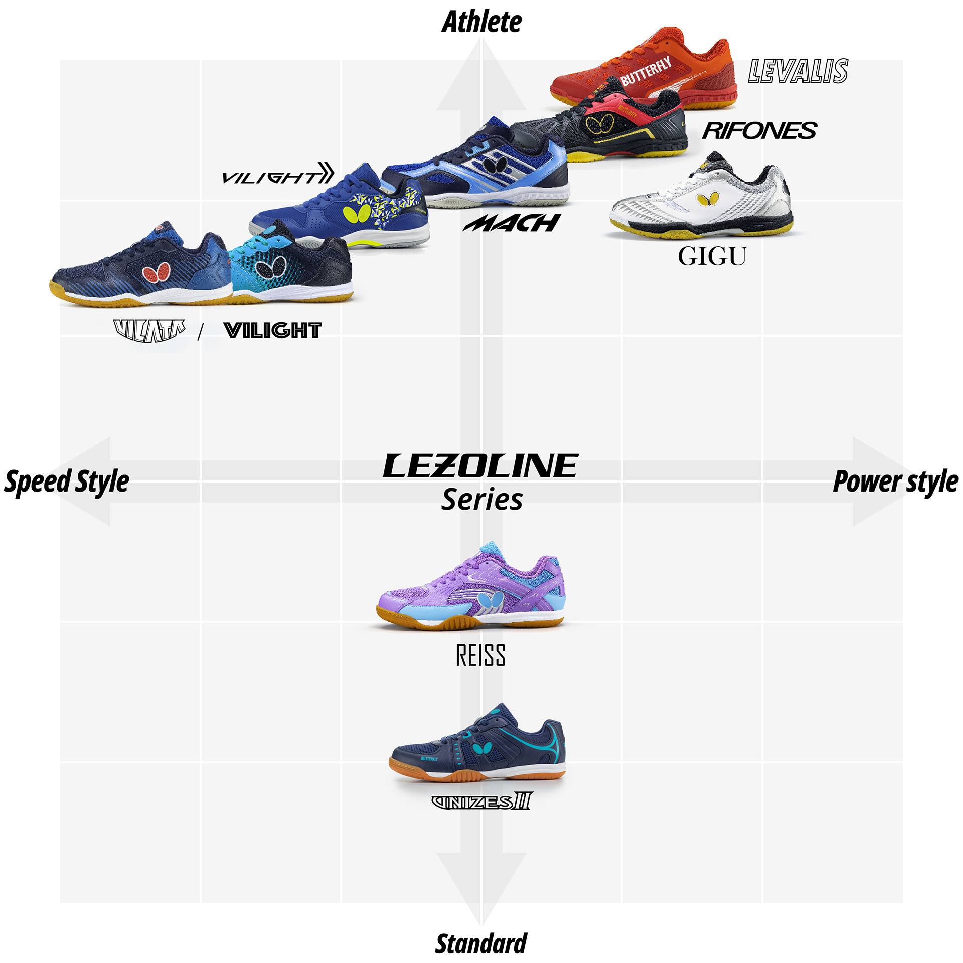 シューズの特性比較チャート