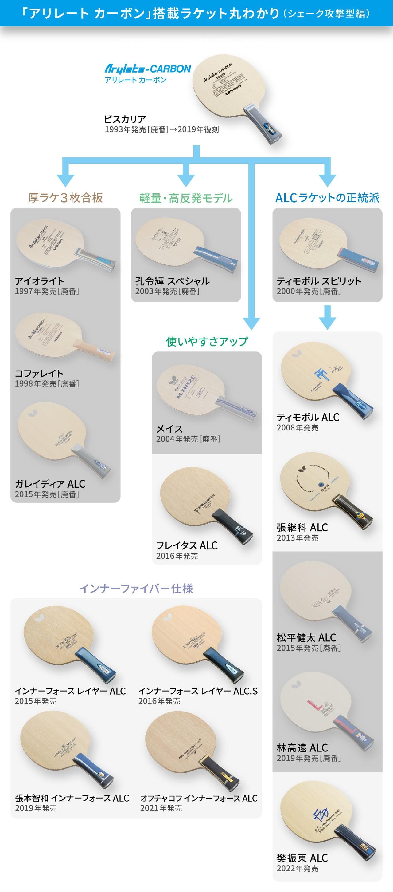 alc_chart.jpg