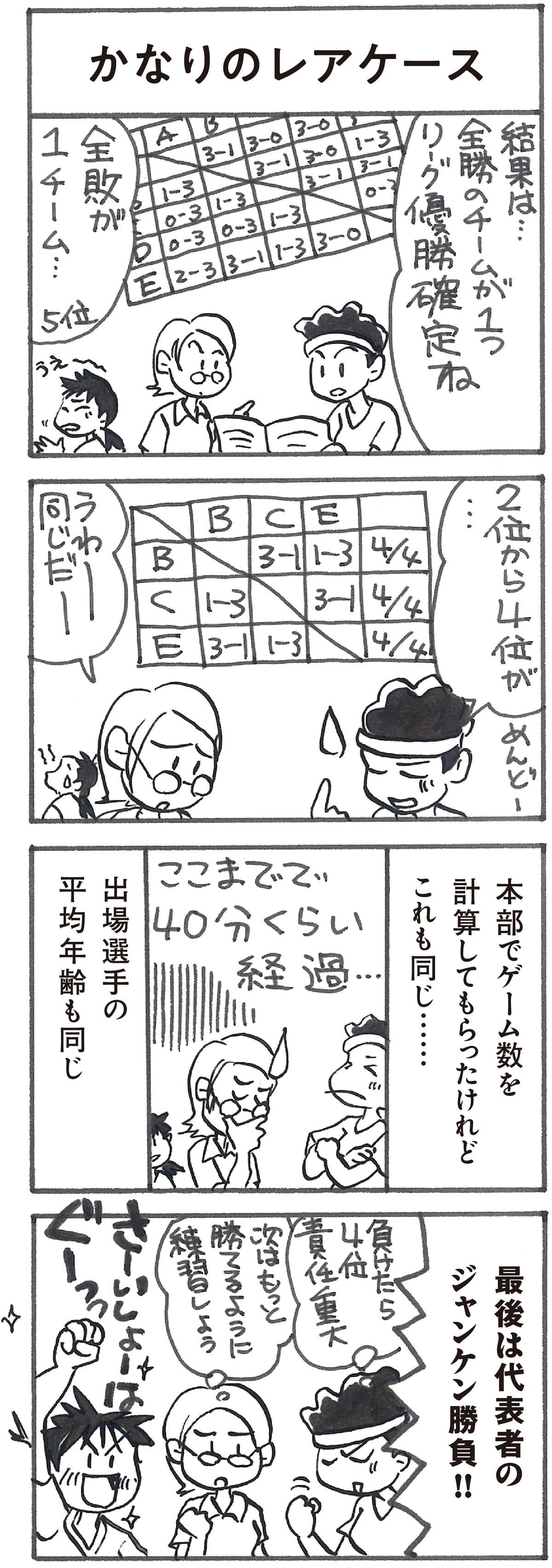 4コマ漫画