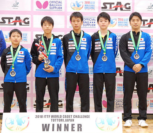 世界カデットチャレンジ2018　日本が5冠