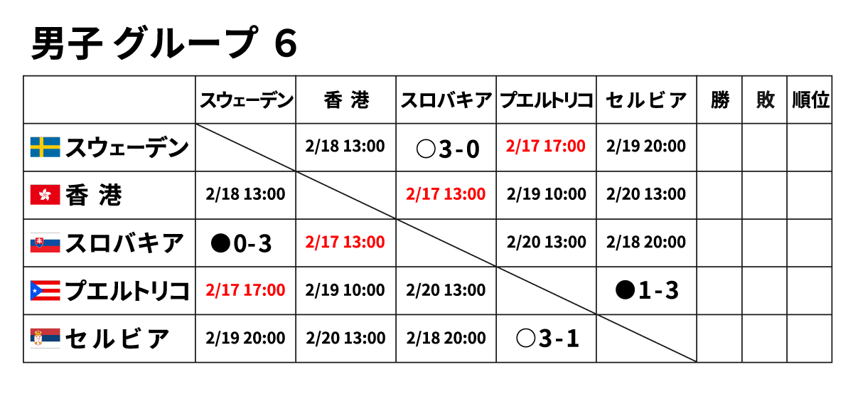 世界卓球2024釜山 大会2日目（2月17日）の予定｜卓球レポート